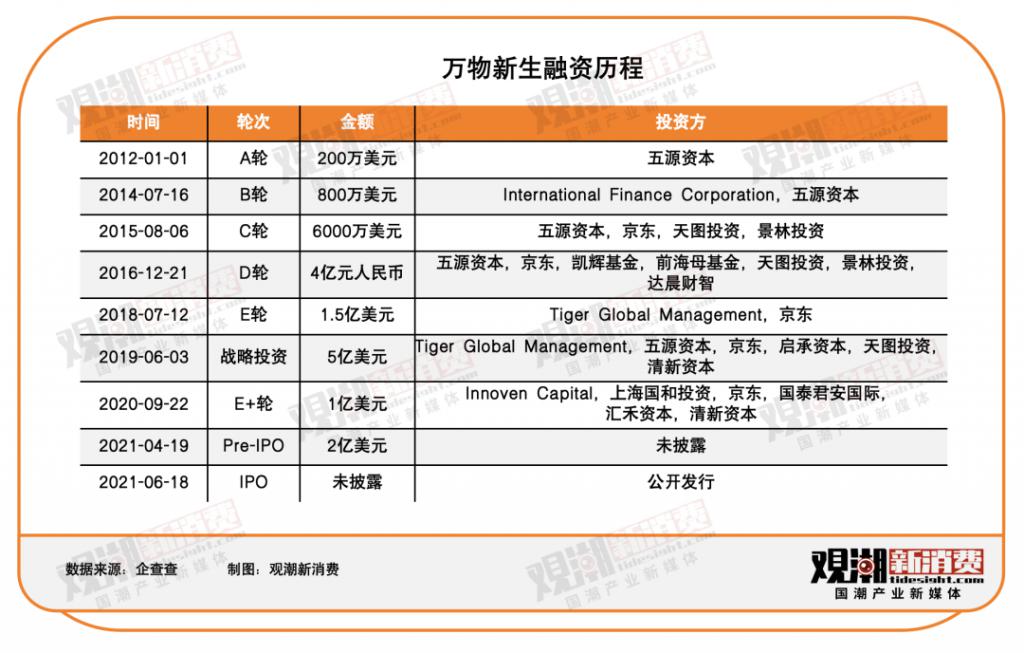 头集体“告别”二手电商AG旗舰厅网站首页三巨