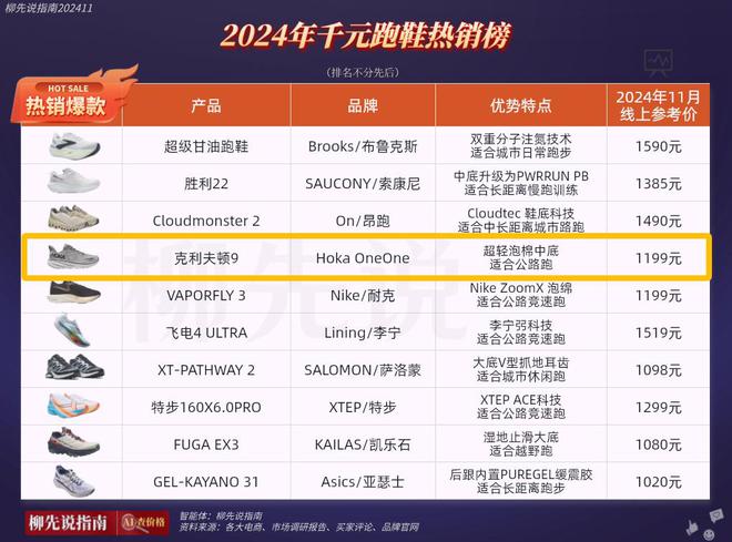 国小众鞋在华焕发第二春价格不便宜但受追捧AG旗舰厅app四年涨了1000%！法(图2)