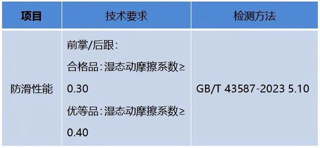 不合格：“老人鞋”竟成“坑老鞋”？AG旗舰厅入口“足力健”7批次抽检(图2)