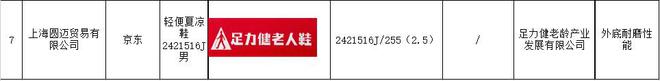 不合格：“老人鞋”竟成“坑老鞋”？AG旗舰厅入口“足力健”7批次抽检(图3)