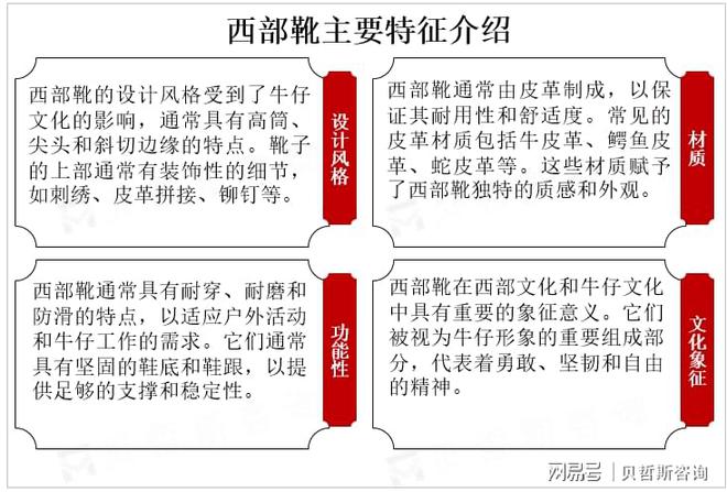 中度较高主要品牌占据市场较大份额AG旗舰厅入口全球西部靴市场集