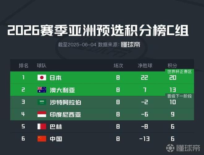 连胜则大概率附加赛本轮输印尼直接出局AG